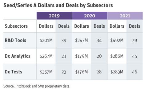 DX.Tools Subsectors.png