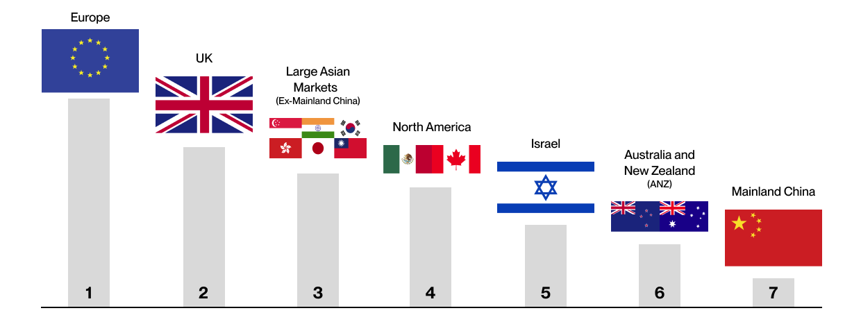 FDI Ranking 1240 x 464