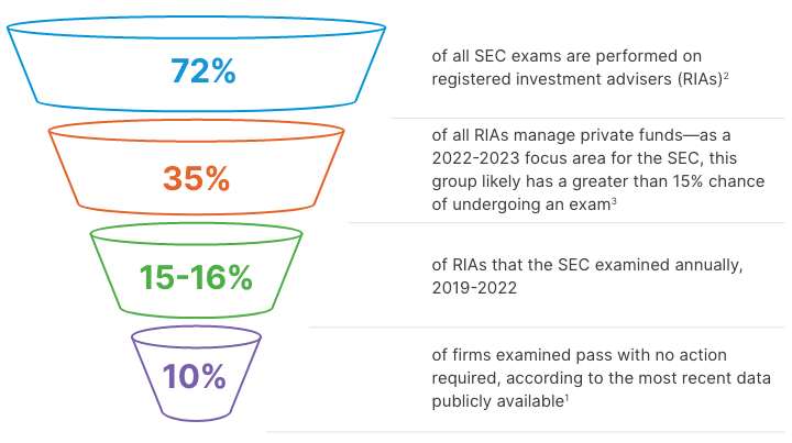 SEC Compl-Funnel-720.png