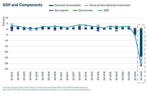 SVB Q 4 Eco Book graph 1 484 x 306