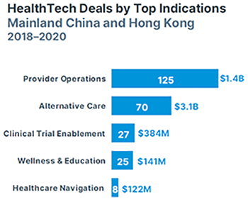 china healthcare report chart 4 1 new 2