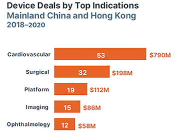 china healthcare report chart 4 2 new 2