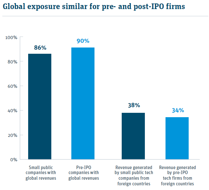 follow-up study: fx practices at the next stage of the business lifecycle