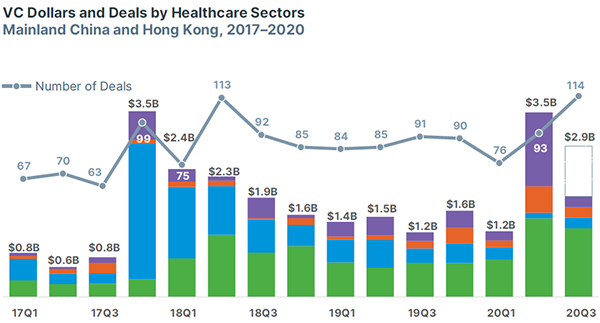 china healthcare report chart 1 new