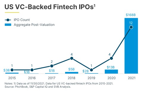 Charts for website - US VC-Backed Fintech IPOs.jpg