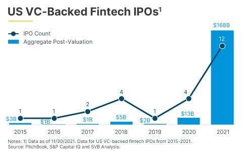 Charts for website - US VC-Backed Fintech IPOs.jpg