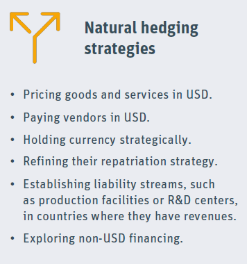 natural hedging strategies