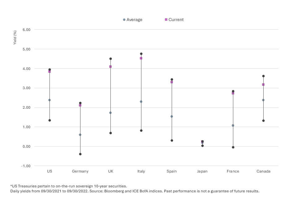 QER  Q 4  2022  Slide 4