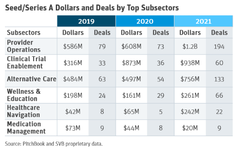 Healthtech Top Subsectors.png