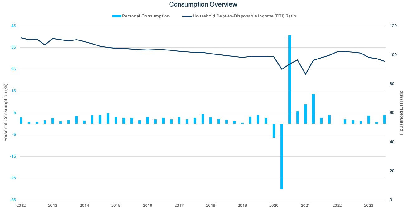 qer q 4 2023 chart 2 transparent