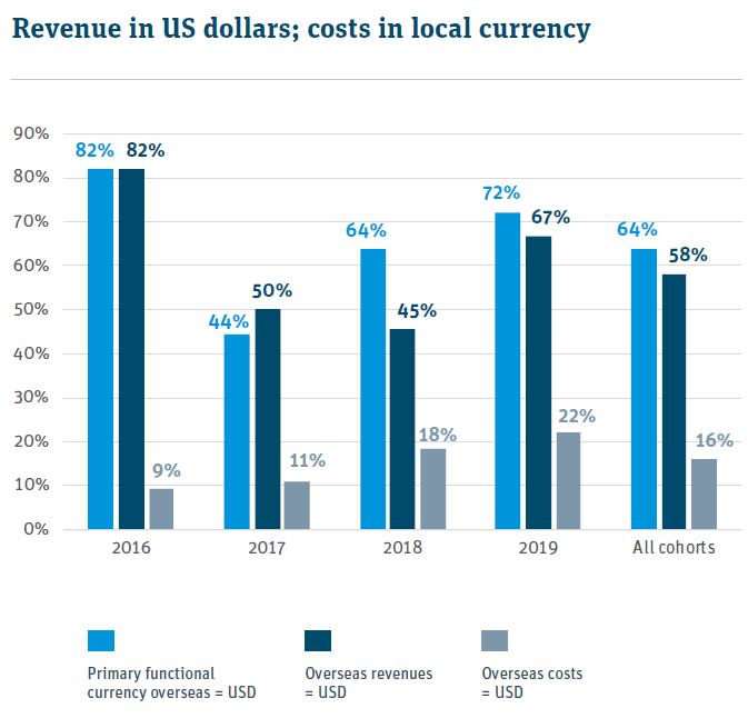 SVB failure unnerves USDC, other cryptocurrencies - TRENDS Mena