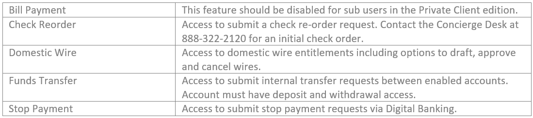 transaction type listing