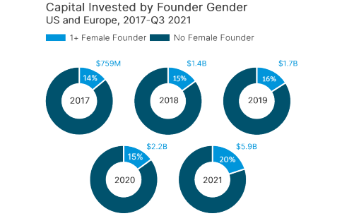 Female founder raise capital.png