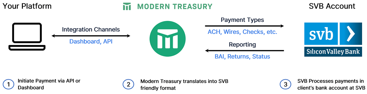 personal loans to pay taxes