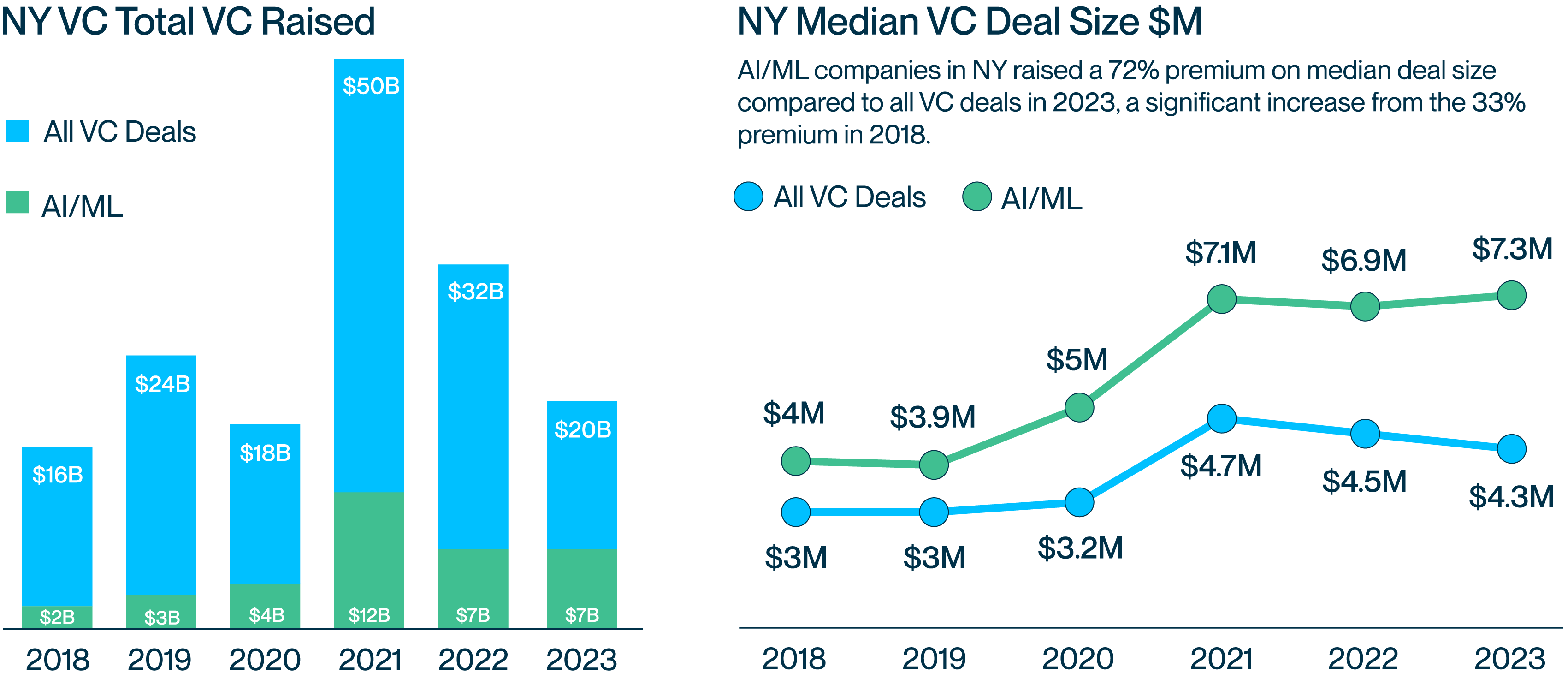 NY VC graphs