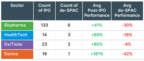 HC R Exits Charts ( 1)