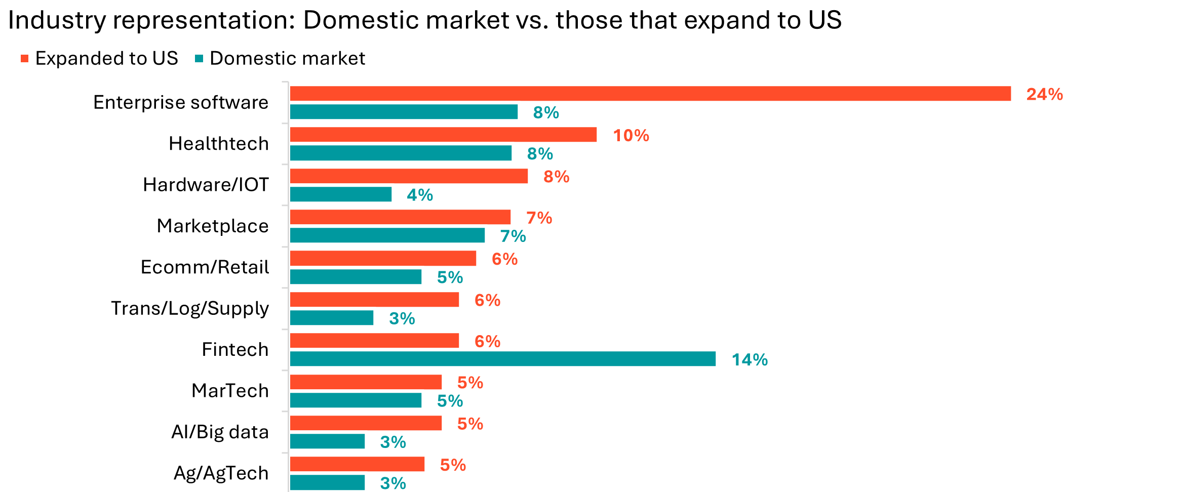 Updated - Industry representation.png
