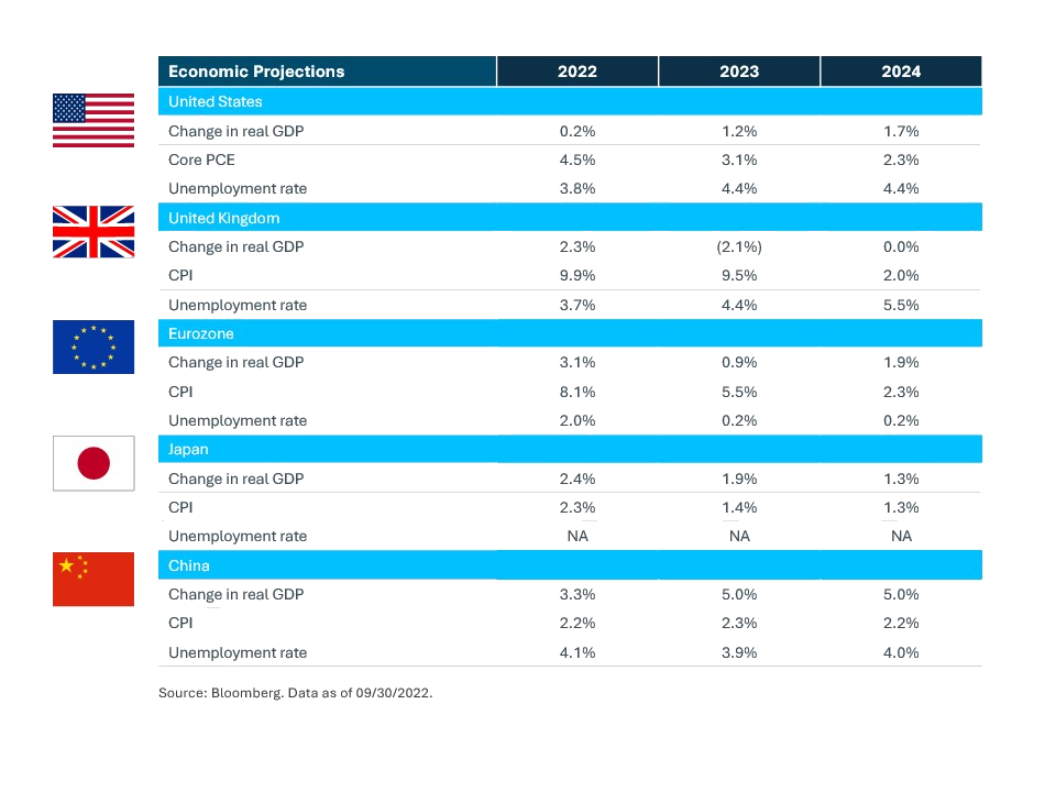 QER  Q 4  2022  Slide 3