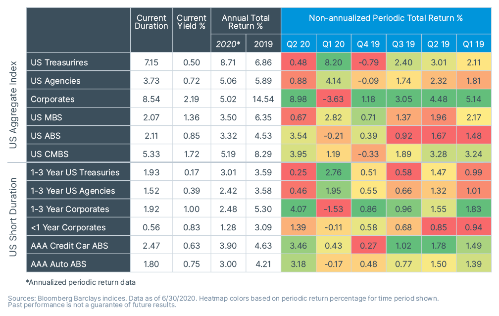 Quarterly  Eco Book  Graphs  484 x 306   Fixed  Income  Returns  150 dpi