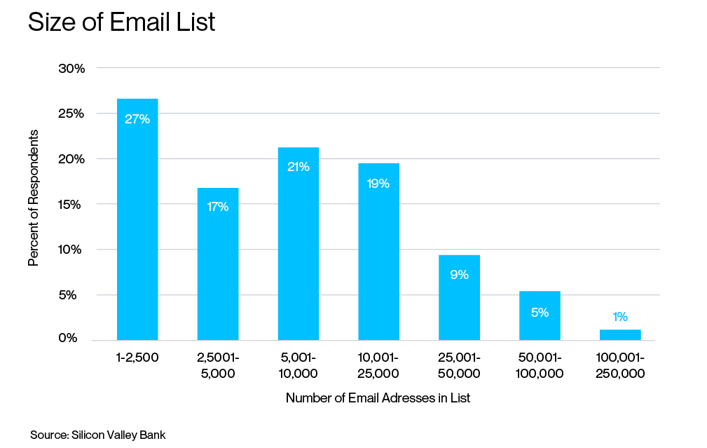 Size-of-Email-List.png