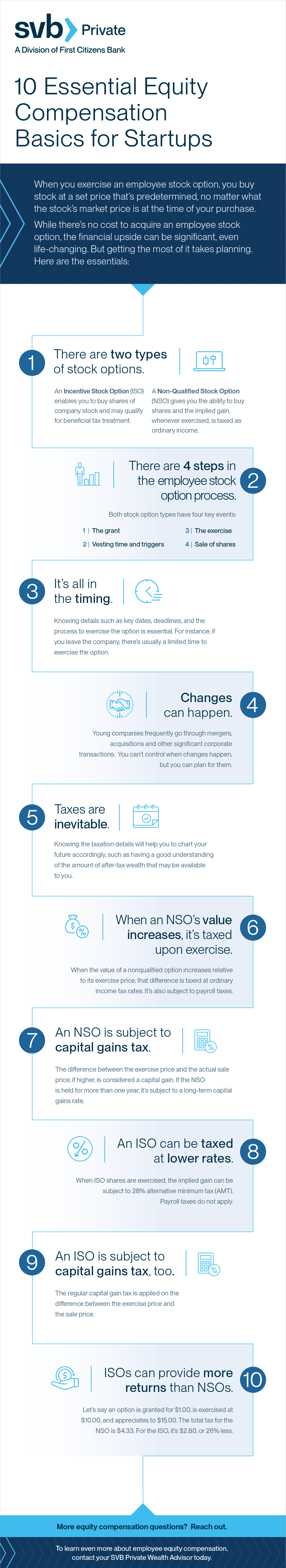 10 Essential equity compensation basics for startups.png