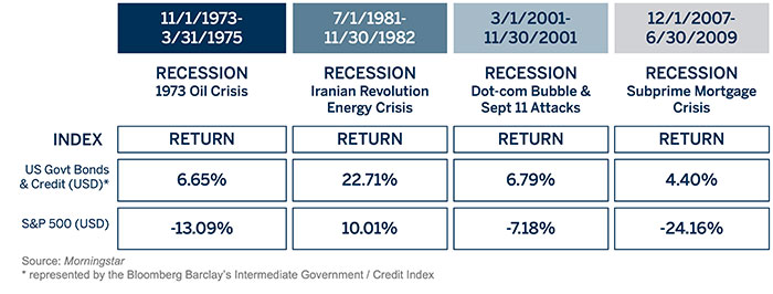 Five Reasonsto Own Fixed Income Securities 751716 2 700 x 266