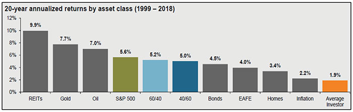 Five Reasonsto Own Fixed Income Securities 751721 3 700 x 233