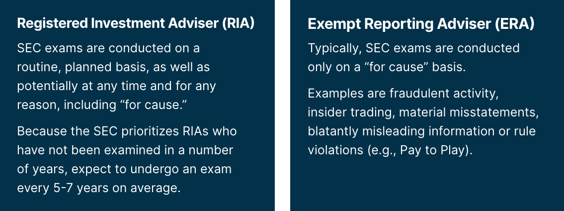 SEC Compl-RIA and ERA-720.png