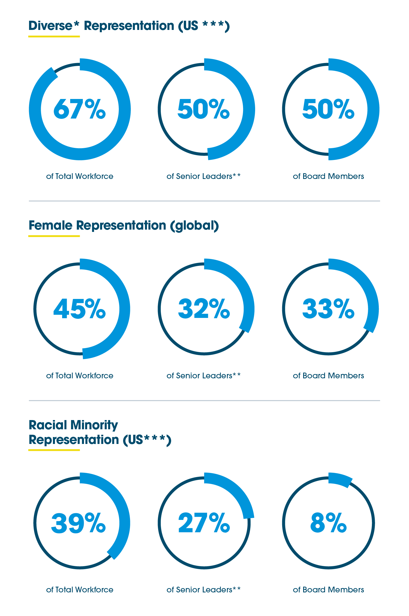 DI Small Pie Chart Image.png