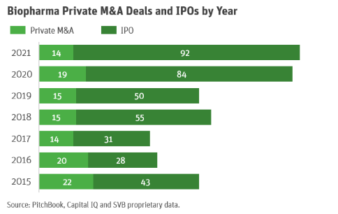 Biopharma Private M&A.png