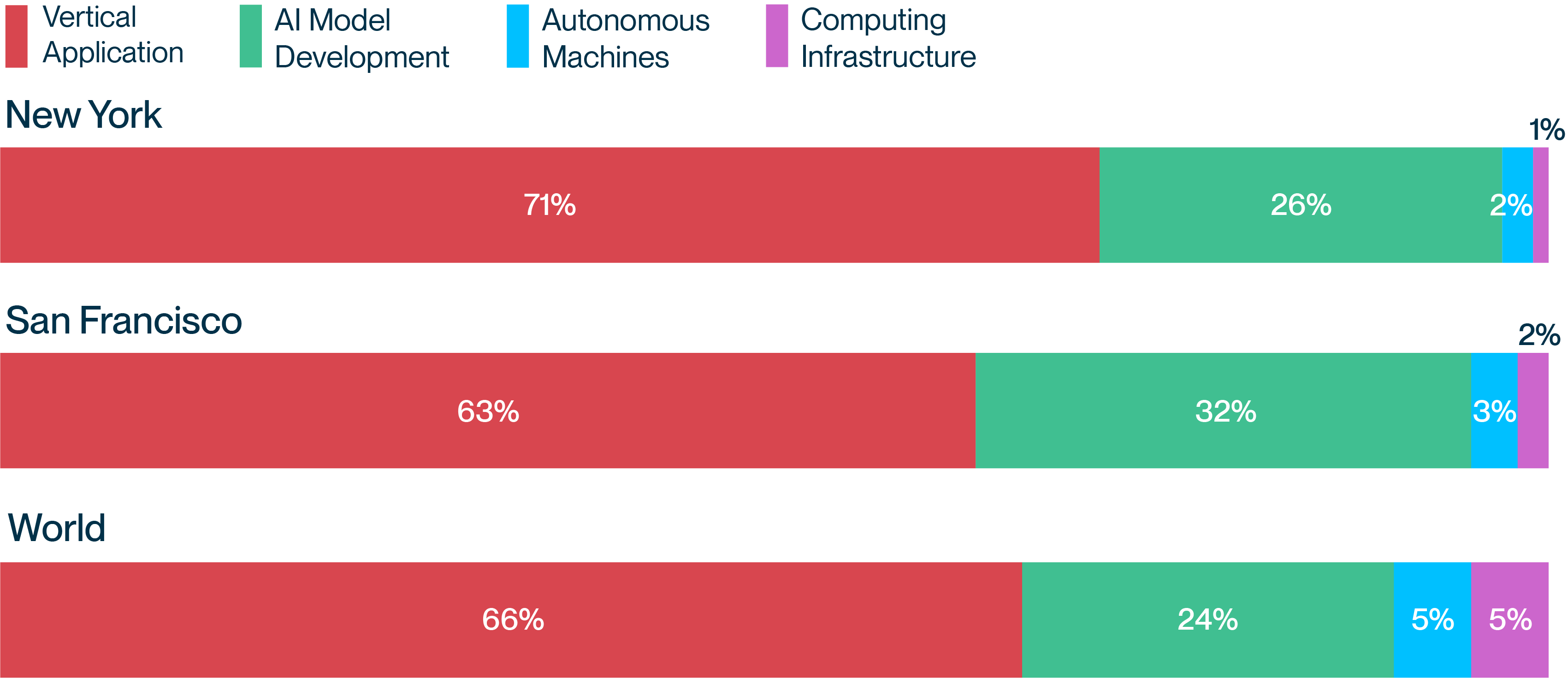 NY VC graph 2