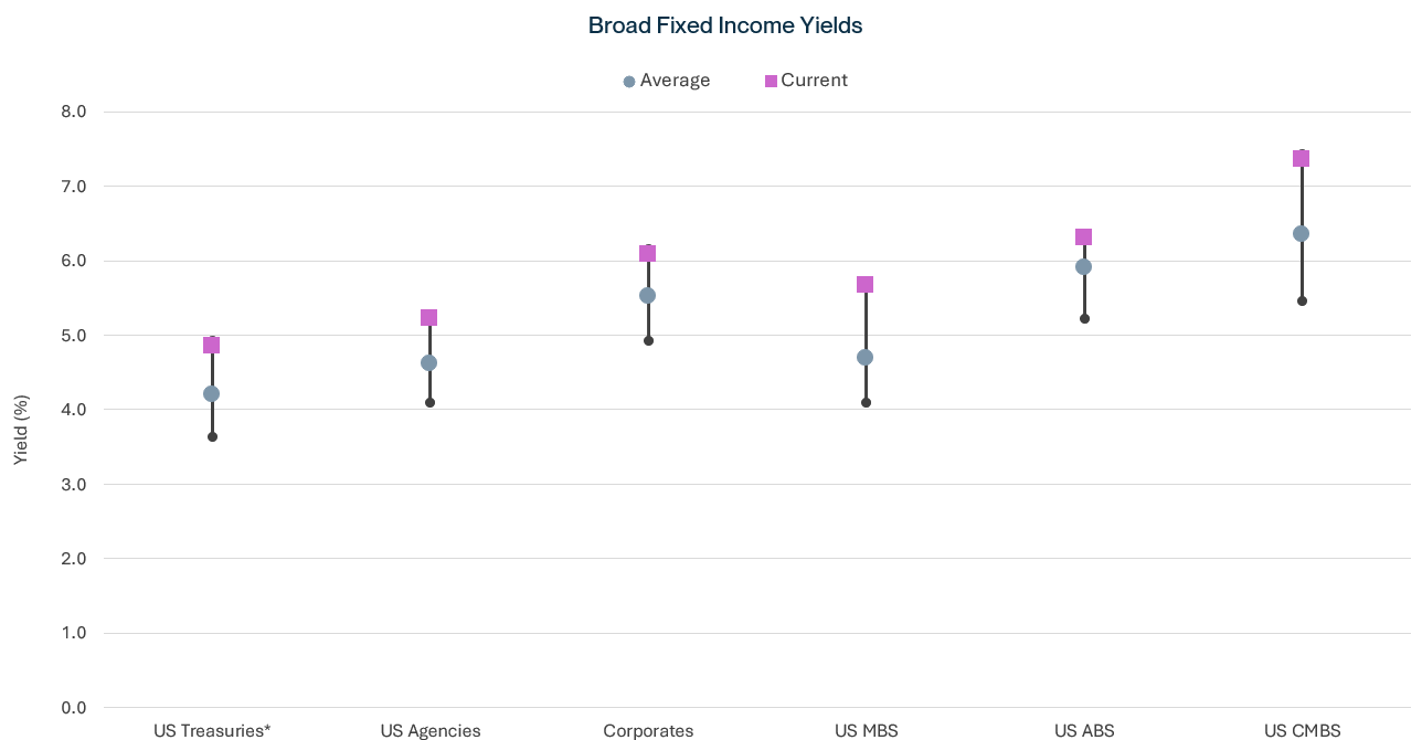 qer q 4 2023 chart 4 transparent