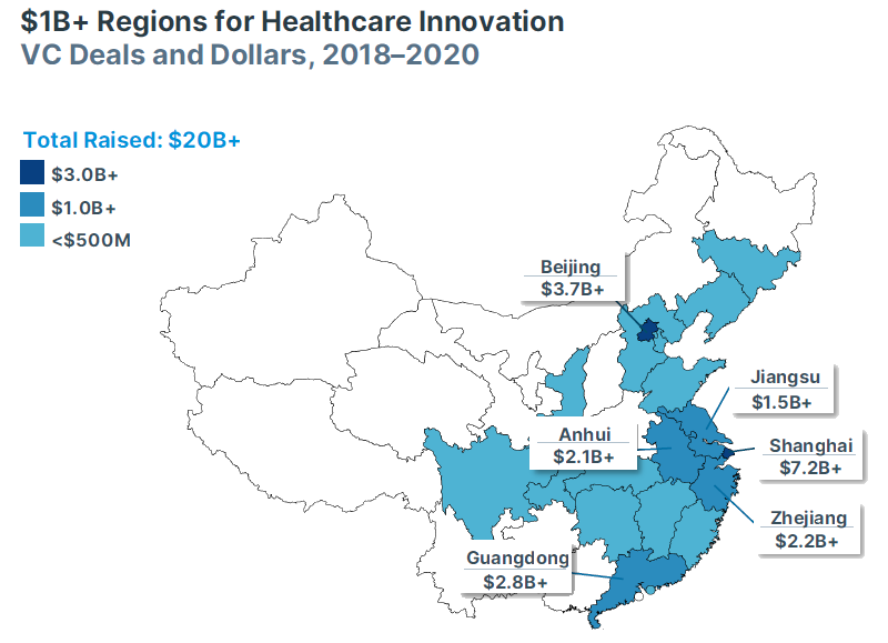 china healthcare report chart 2