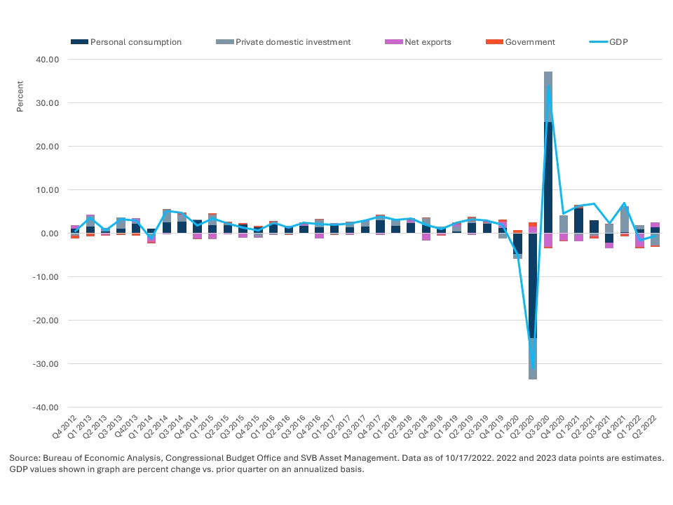 QER  Q 4  2022  Slide 1