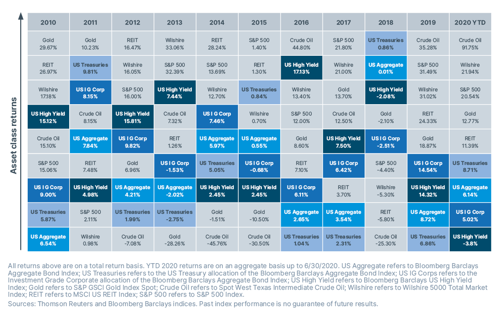 Quarterly  Eco Book  Graphs  484 x 306   Broad  Market  Performance  150  dpi  transparent