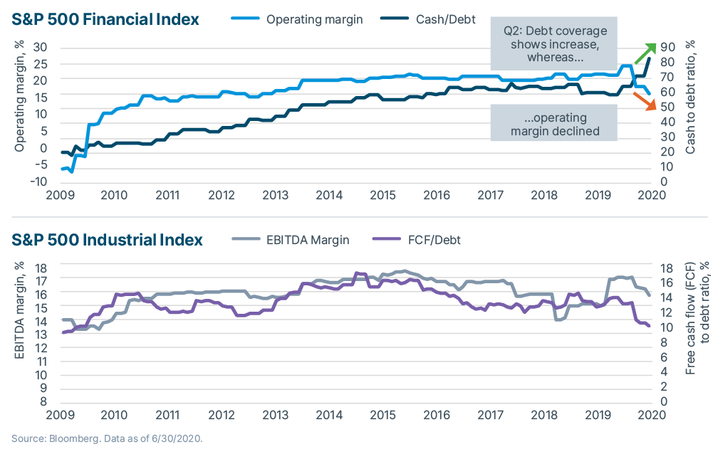 Quarterly  Eco Book  Graphs  484 x 306   S&amp; P  500  Financial  and  Industrial  Index  150 dpi  transparent