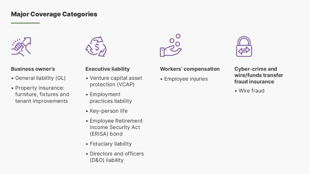 VC Insurance 101: Protecting Your Fund, Your Investors and Yourself