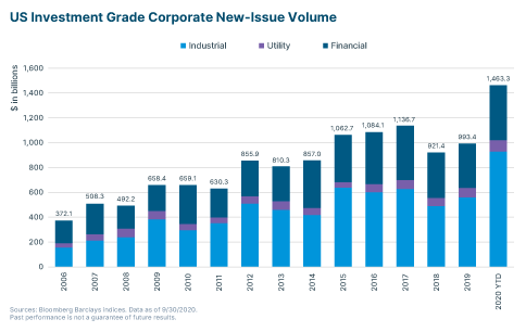 SVB Q 4 Eco Book graph slide new 484 x 306