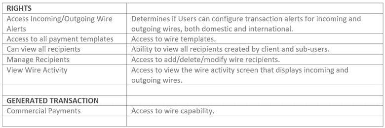 descriptions of wire features
