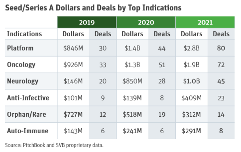 Top Indications Biopharma.png