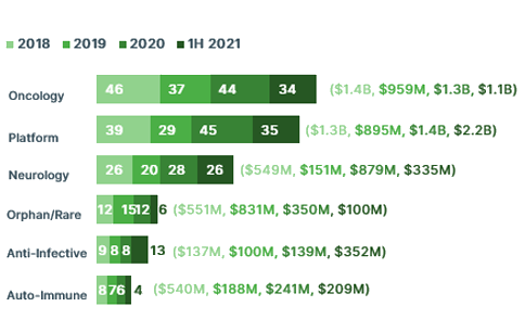 HealthTech breaking records-484x306.png