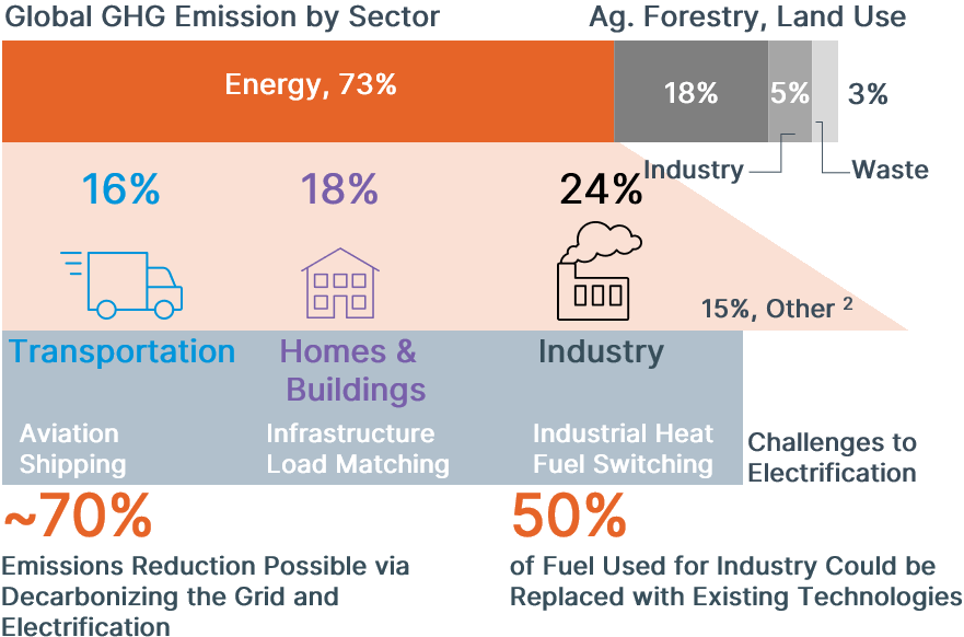 Reducing-greenhouse-gas-emissions.png