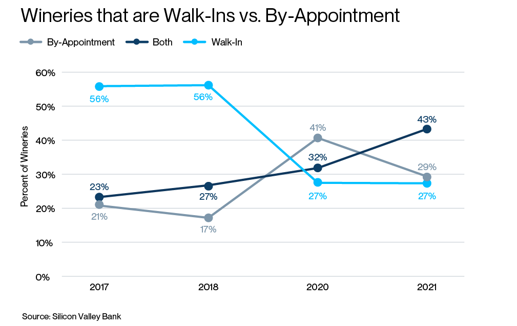 Wineries-that-are-Walk-Ins-vs.-By-Appointment.png