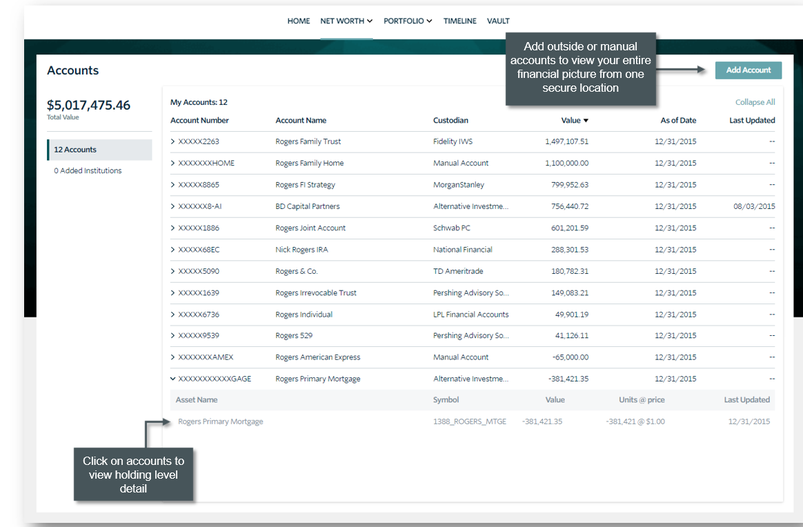 Net worth and balance sheet | Silicon Valley Bank