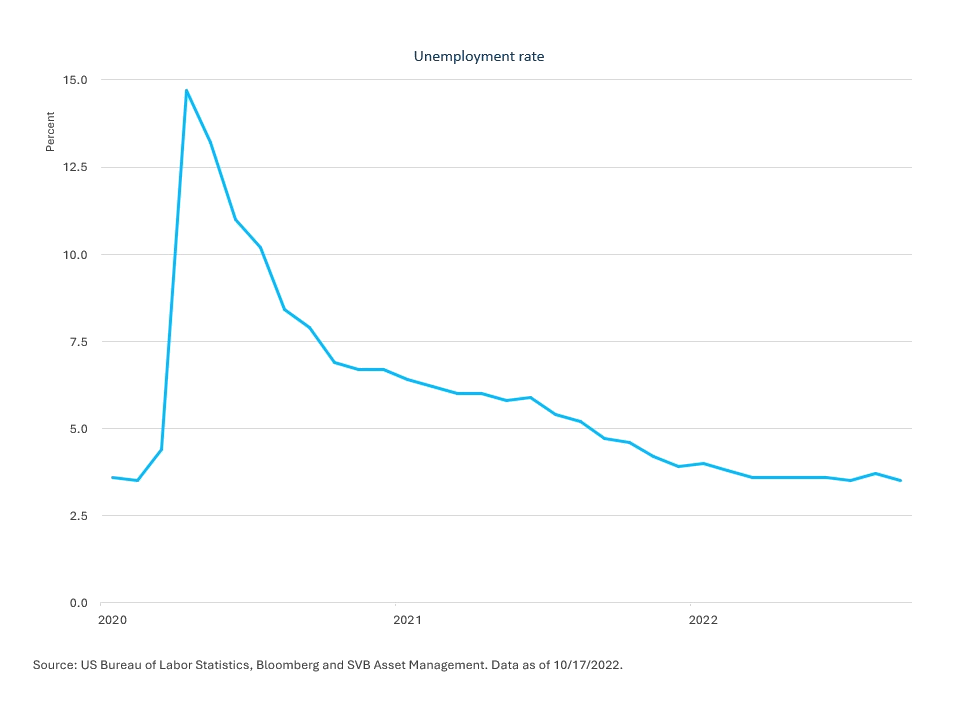 QER  Q 4  2022  Slide 2