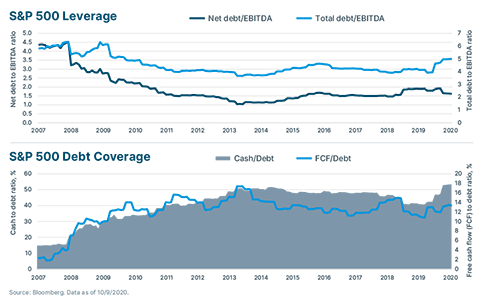 SVB Q 4 Eco Book graph 6 484 x 306