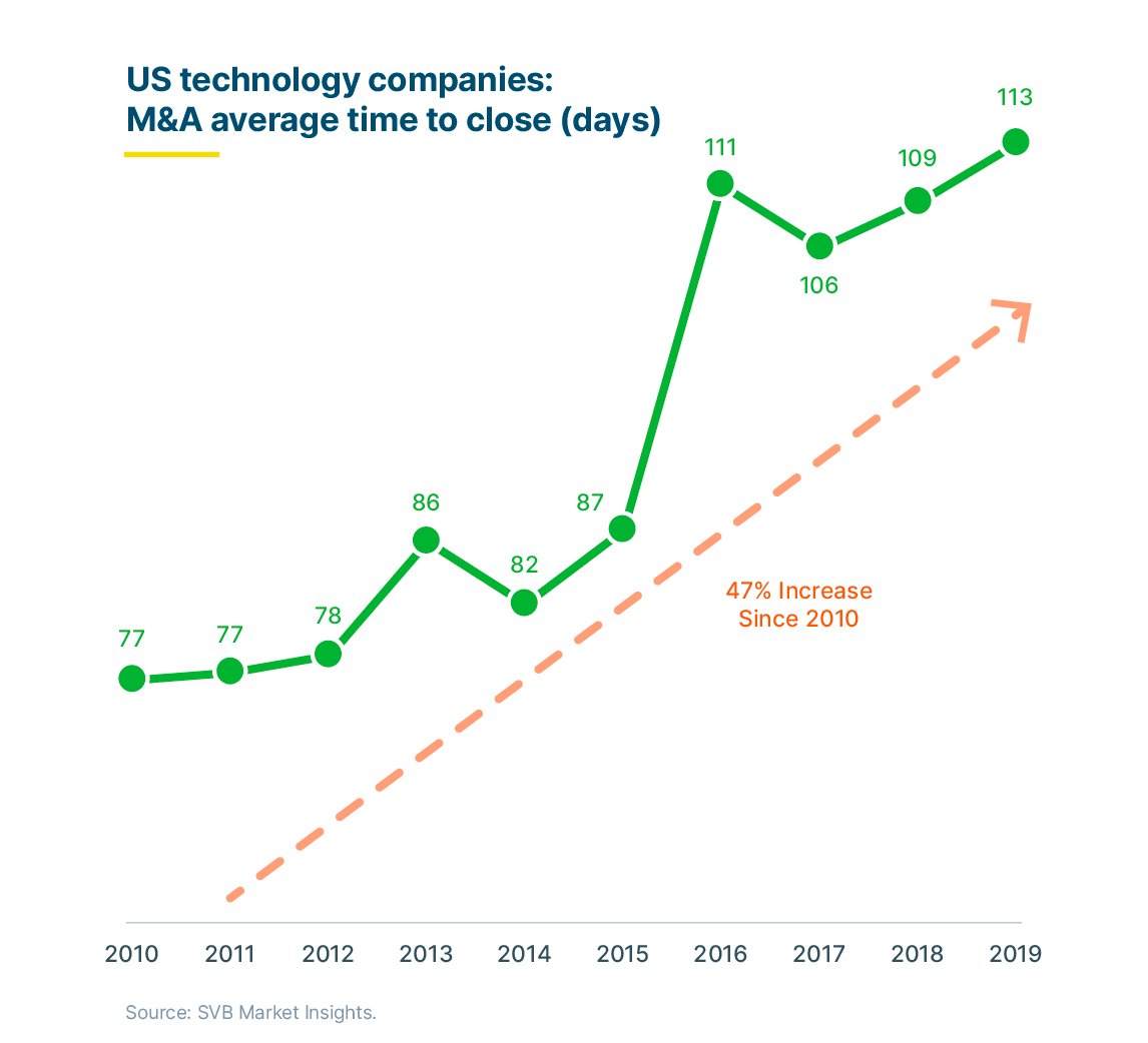 CVC Market Insights Antitrust 01