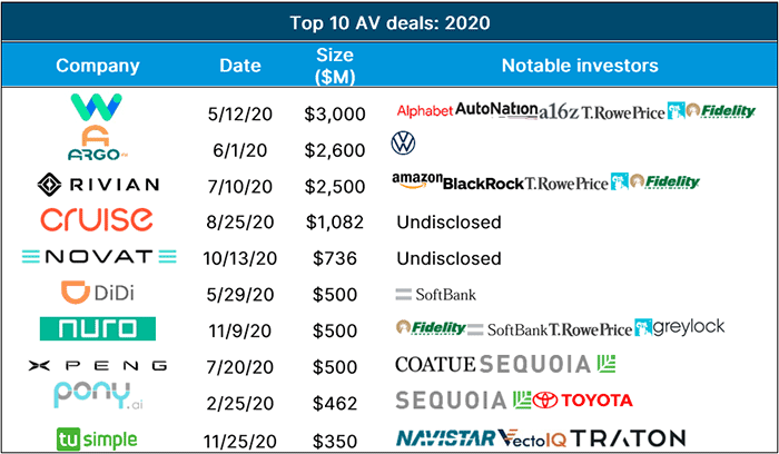 autonomous vehicles 03 700 x 408