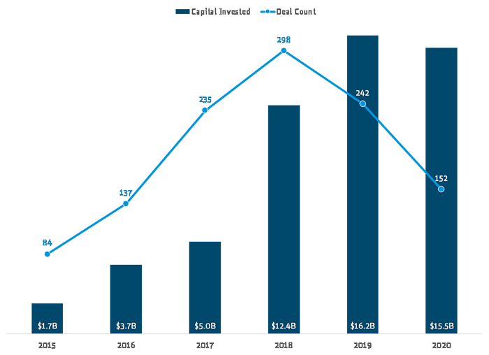 autonomous vehicles chart 02 700 x 508
