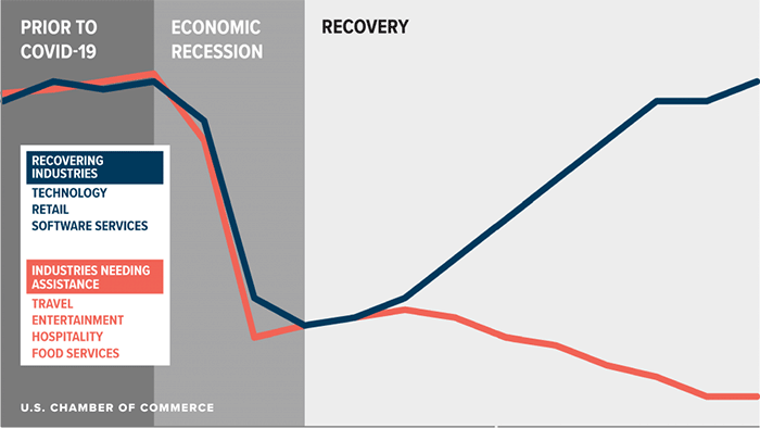 k recovery graph 700 x 394